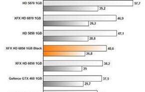 xfx_avp321312e21 Review: XFX Radeon HD 6850 Black Edition