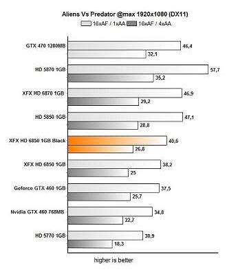 xfx avp321312e21 - Review: XFX Radeon HD 6850 Black Edition