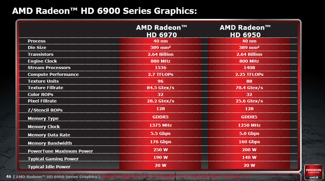 slide1 - As novas Radeon HD 6900.