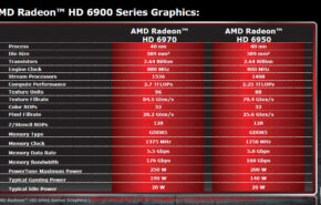 slide1 As novas Radeon HD 6900.