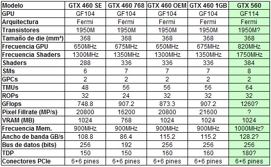 gtx560specs - Imagens e possível preço da nova GTX 560 ?