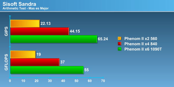 sandra arit - Review Phenom II X4 840