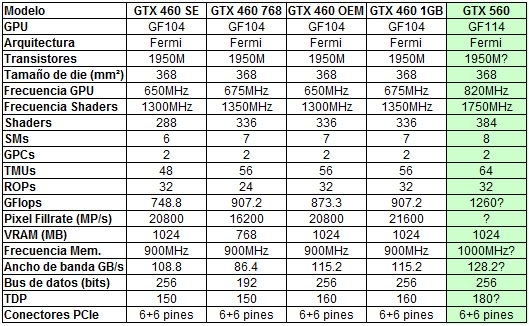 gtx560specs - Imagens e poss&iacute;vel pre&ccedil;o da nova GTX 560 ?