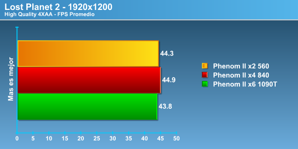 lp2 - Review Phenom II X4 840