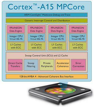 a1511232132 - CPU ARM Cortex A15 ainda esse ano - MWC 2011