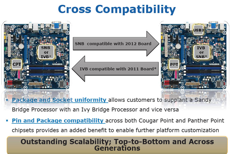 intel 2012 compatibility - Intel confirma compatibilidade entre Ivy Bridge e Sandy Bridge