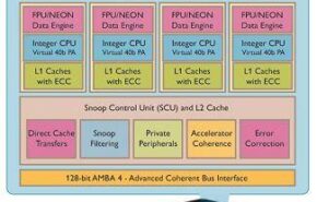 a1511232132 CPU ARM Cortex A15 ainda esse ano – MWC 2011
