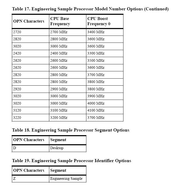 zambezi tabla - Imagens de um AMD Zambezi 2820 com Windows 7.