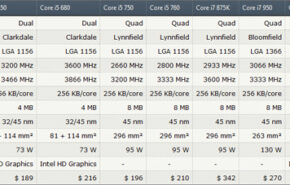 Core-i3-2120k Em breve novo Intel Core i3-2120K