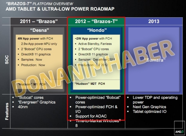 9a - AMD Brazos-T para tablets dentro de um ano