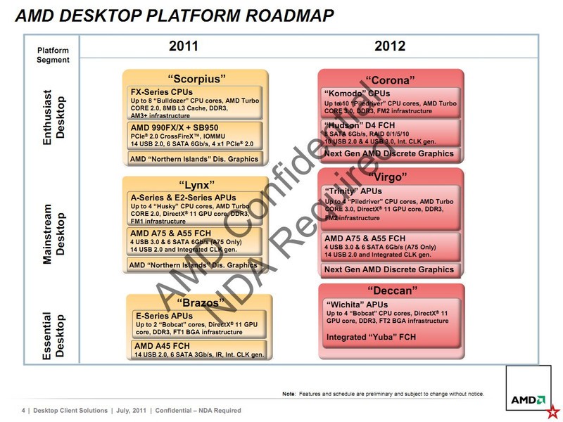 lista cpus amd 2012 - Lista com todos os CPUs da AMD para 2012