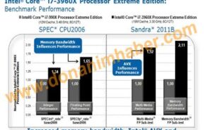 Core i7 3960x O novo Intel Core i7-3960X é 47% rápido que o Core i7-990X