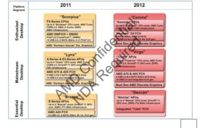 lista cpus amd 2012 Lista com todos os CPUs da AMD para 2012