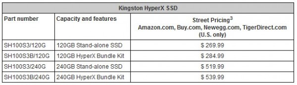 Kinston HyperX SSD Prices 600x172 - Kingston HyperX finalmente lança seu SSD SATA 6.0Gbps