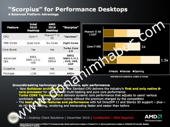 Benchmark AMD Bulldozer Zambezi vs. Intel Core i7