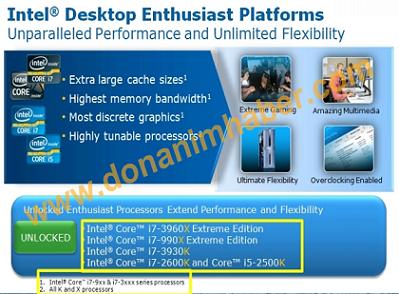 corei73960xperf 1a dh fx57 - CPU Intel Haswell suportará gráficos DirectX 11.1