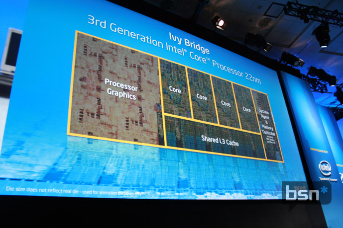 INTC IvyBridge Mockup 689 - Os Intel Ivy Bridge terão 1.450 milhões de transistores