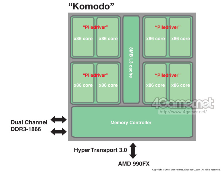 amdroadmap2012 komodo - Filtrada folha de rota de CPUs de escritório de AMD para 2012.