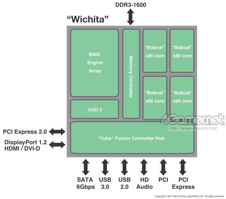 amdroadmap2012 wichita1 - Filtrada folha de rota de CPUs de escritório de AMD para 2012.