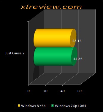 windows 8 just cause - Comparação entre Windows 8 e Windows 7 de 64 bits
