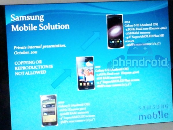 samsung galaxy s iii evolution - Filtrada as características do futuro Samsung Galaxy SIII