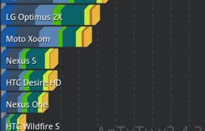 A Asus Transformer Prime arrasa em rendimento com seu Tegra 3
