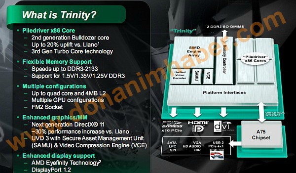 trinity portada1 600x350 - Possível rendimento das APU Trinity