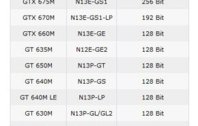 Filtrados detalhes das GeForce 600M de NVIDIA