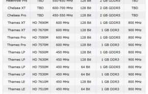 amd_laptop_gpu_7000_series_cb Detalhes das Radeon HD 7000M