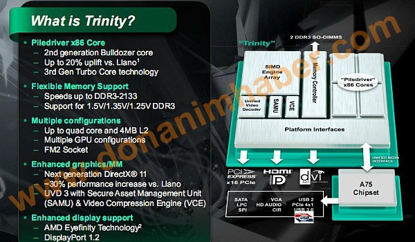 Possível rendimento das APU Trinity trinity portada1 600x350 - Possível rendimento das APU Trinity