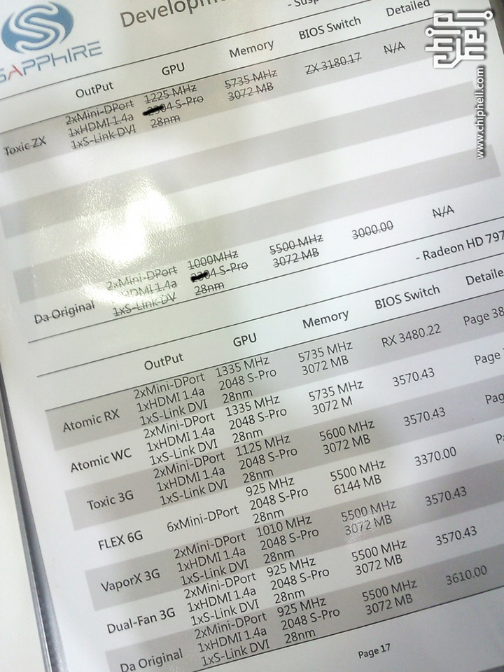 162a - Sapphire prepara Radeon HD 7970 com GPU a 1.335MHz