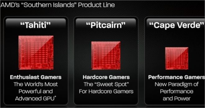 GCN portada - A AMD Radeon HD 7870 vai ter mais freqüência do que as HD 7900 - CES 2012
