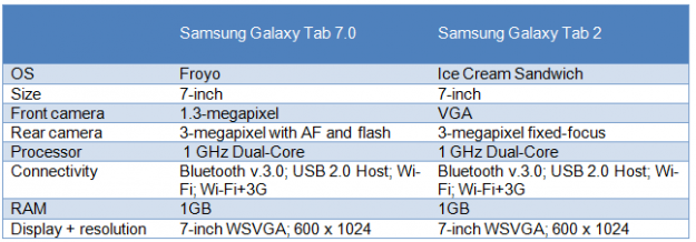 4073338073 - Todos os detalhes do nova Tablet Samsung Galaxy Tab 2