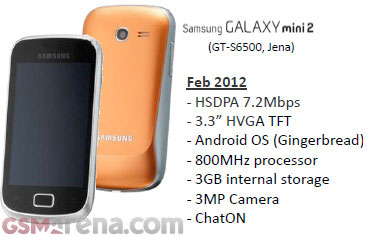 galaxymini - Celular Samsung Galaxy Mini 2 é filtrado