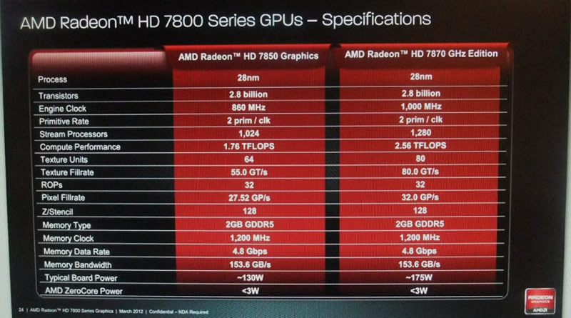 7800 - Especificações reveladas da AMD Radeon HD 7800