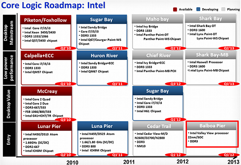 intel atom valley view roadmap - Intel Atom Valley View pode ter quatro núcleos