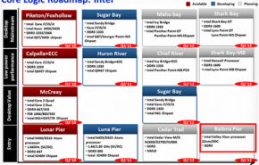 Intel Atom Valley View pode ter quatro núcleos