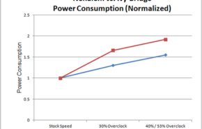 IvyBvsNehalem Ivy bridge e a morte de overclocking