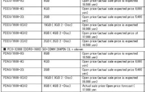 211bpricetonmemorya124124212 Princeton lança doze novos kits de memória