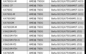 Placas mãe MSI compatíveis com processadores AM3.