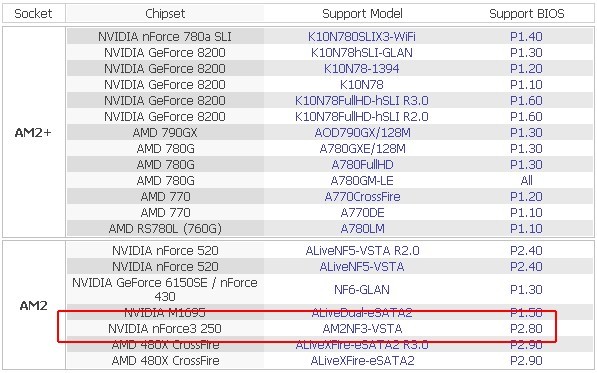 27 166a - NForce 3 suporta Phenom II