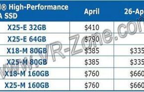 Intel prepara recortes de preços para seus SSD