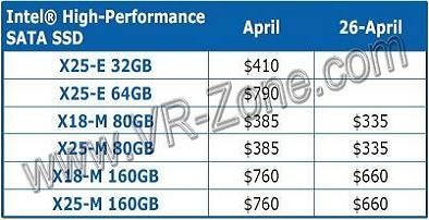 46a - Intel prepara recortes de preços para seus SSD