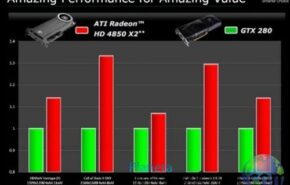 AMD expõe desempenho da Radeon HD 4850 X2