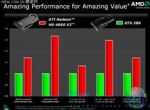 4850x2 - AMD expõe desempenho da Radeon HD 4850 X2