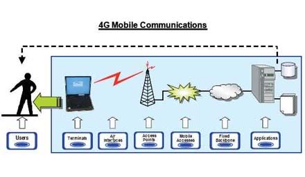 4985 - Primeira fase de testes de rede 4G chega ao fim com bons resultados.