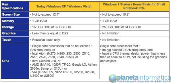 5 22 09win7start.thumbnail - Limites da Microsoft para Windows 7 barato em netbooks