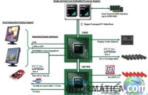 AMD apresenta sua plataforma de baixo consumo 780E