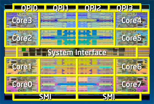 dieshot - Intel anuncia oficialmente os processadores Nehalem-EX