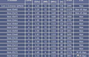 Intel lança 16 processadores em 45nm